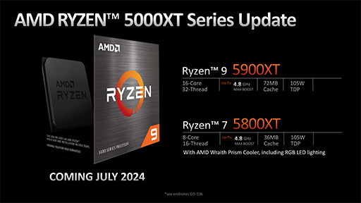 ꡼ No.012Υͥ / AMDCPUƥZen 5׺ѤοCPURyzen 9000פȡRyzen AI 300פȯɽ