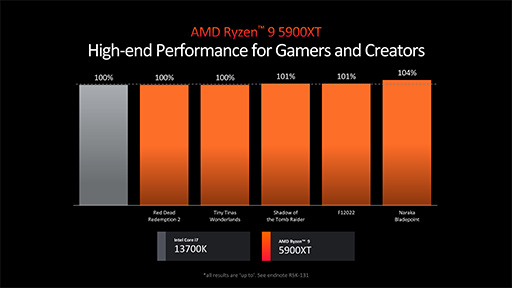 ꡼ No.013Υͥ / AMDCPUƥZen 5׺ѤοCPURyzen 9000פȡRyzen AI 300פȯɽ
