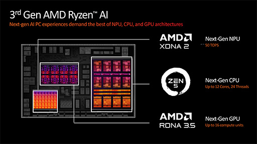 ꡼ No.018Υͥ / AMDCPUƥZen 5׺ѤοCPURyzen 9000פȡRyzen AI 300פȯɽ