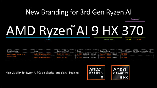 ꡼ No.021Υͥ / AMDCPUƥZen 5׺ѤοCPURyzen 9000פȡRyzen AI 300פȯɽ