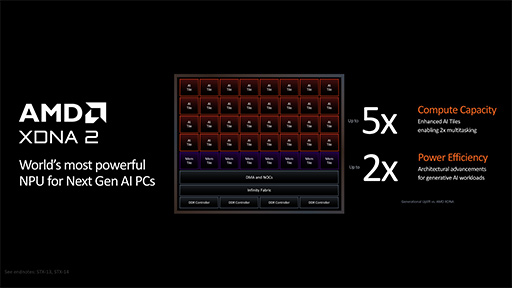 ꡼ No.025Υͥ / AMDCPUƥZen 5׺ѤοCPURyzen 9000פȡRyzen AI 300פȯɽ
