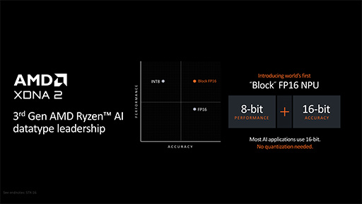 ꡼ No.026Υͥ / AMDCPUƥZen 5׺ѤοCPURyzen 9000פȡRyzen AI 300פȯɽ