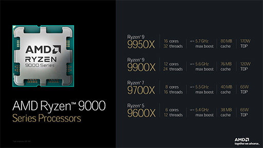 ꡼ No.004Υͥ / AMDμRyzenRyzen 9000ץ꡼731ȯ䡣ǽ14Coreȥԡ