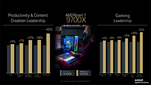 ꡼ No.006Υͥ / AMDμRyzenRyzen 9000ץ꡼731ȯ䡣ǽ14Coreȥԡ