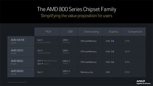 ꡼ No.010Υͥ / AMDμRyzenRyzen 9000ץ꡼731ȯ䡣ǽ14Coreȥԡ