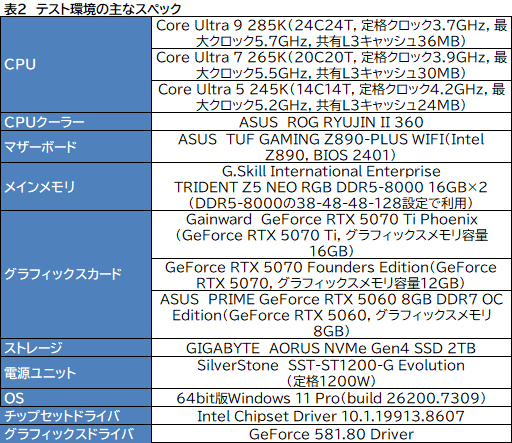 画像ギャラリー No.009のサムネイル画像 / 「ゲームPCを選ぶ,作る」なら,Core Ultraと適切なGPUを選ぼう。ゲームごとに,どれくらいの性能が出るのかを検証してみた【PR】