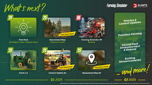 画像ギャラリー No.002のサムネイル画像 / 「Farming Simulator 25」の全世界販売本数が300万突破。今後のロードマップも明らかに