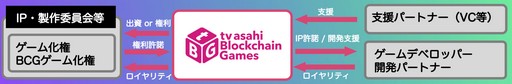 ꡼ No.002Υͥ / ƥīȤࡤ֥å󥲡γȯٱŪȤץȡIVS2024tv asahi Blockchain Gamesץ֡ݡ