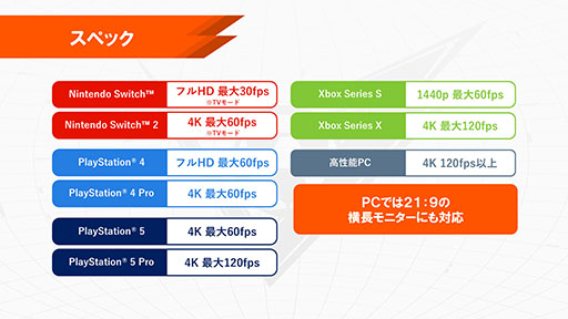 画像ギャラリー No.012のサムネイル画像 / 「イナズマイレブン 英雄たちのヴィクトリーロード」,ファイナルトレイラーや検索システム「Inagle」の開設など最新情報が一挙公開に