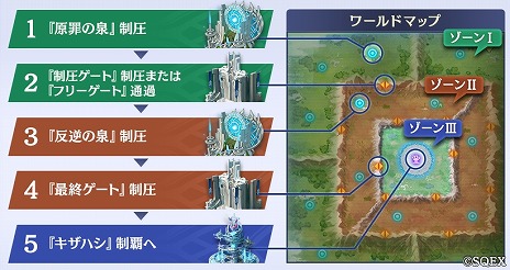 画像ギャラリー No.014のサムネイル画像 / 「エンバーストーリア」ゲームサイクルを紹介する最新トレイラーを公開。攻略の要衝「原罪/反逆の泉」など各コンテンツを解説