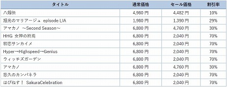 ꡼ No.009Υͥ / SwitchǡȬסְΥޥꥢepisode LIAפ˽о졣70󥪥դΡARES 2024-2025 WINTER SALE