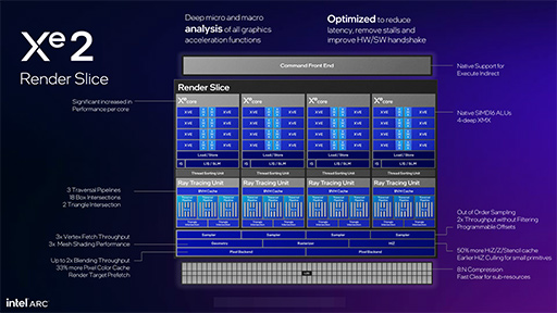 画像ギャラリー No.007のサムネイル画像 / Intelが「Xe2」アーキテクチャ採用のデスクトップPC向け新世代GPU「Intel Arc B580,B570」を発表。RTX 4060を上回る?