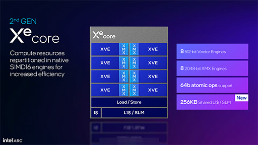画像ギャラリー No.009のサムネイル画像 / Intelが「Xe2」アーキテクチャ採用のデスクトップPC向け新世代GPU「Intel Arc B580,B570」を発表。RTX 4060を上回る?