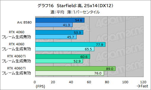 ꡼ No.039Υͥ / IntelοǥȥåPCGPUIntel Arc B580ץӥ塼GeForce RTX 4060ǽȯǤΤ
