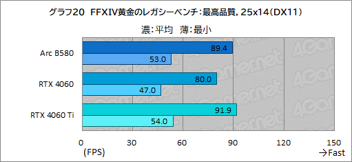 ꡼ No.043Υͥ / IntelοǥȥåPCGPUIntel Arc B580ץӥ塼GeForce RTX 4060ǽȯǤΤ