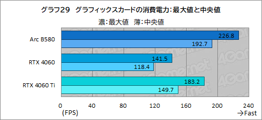 ꡼ No.052Υͥ / IntelοǥȥåPCGPUIntel Arc B580ץӥ塼GeForce RTX 4060ǽȯǤΤ
