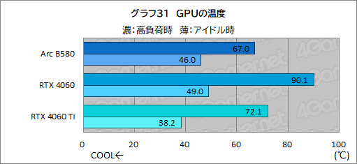꡼ No.054Υͥ / IntelοǥȥåPCGPUIntel Arc B580ץӥ塼GeForce RTX 4060ǽȯǤΤ