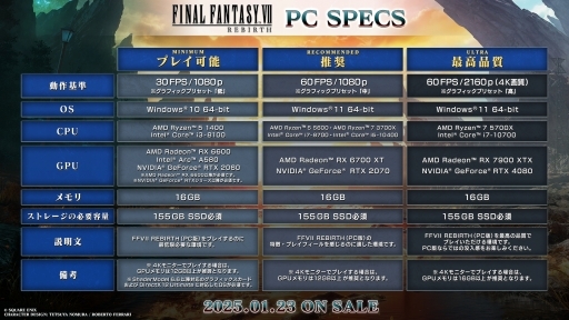 ꡼ No.020Υͥ / FF7ᥤ2ƤPCǤĤо졣FINAL FANTASY VII REBIRTHס2025ǯ123SteamEpic Gameȥǥ꡼