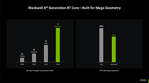 ꡼ No.015Υͥ / ʤ3DGEGeForce RTX 50 Blackwellι¤ȥ쥤ȥ졼󥰤ˤ׿