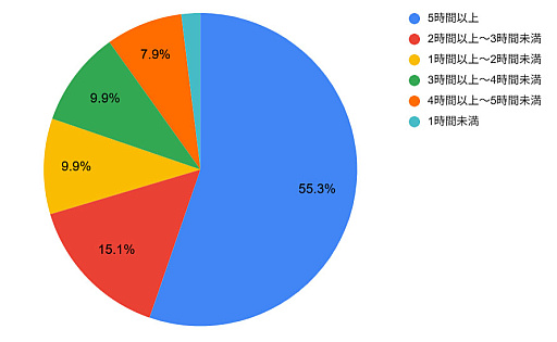 画像ギャラリー No.002のサムネイル画像 / 3人1組のPvPチームバトル「Arkheron」,アルファプレイテストの日本向けアンケート結果を公開。過半数のプレイヤーが5時間以上プレイしたと回答