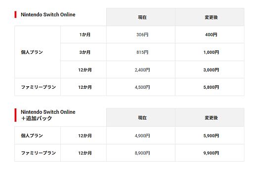 画像ギャラリー No.003のサムネイル画像 / Switch 2が1万円値上げ，5月25日から新価格に。Switch Onlineも1か月400円に引き上げ
