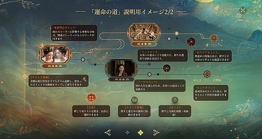 画像ギャラリー No.058のサムネイル画像 / 実は今,ひそかなブームが来ている……! 中国&韓国実写ムービーアドベンチャーゲームの世界