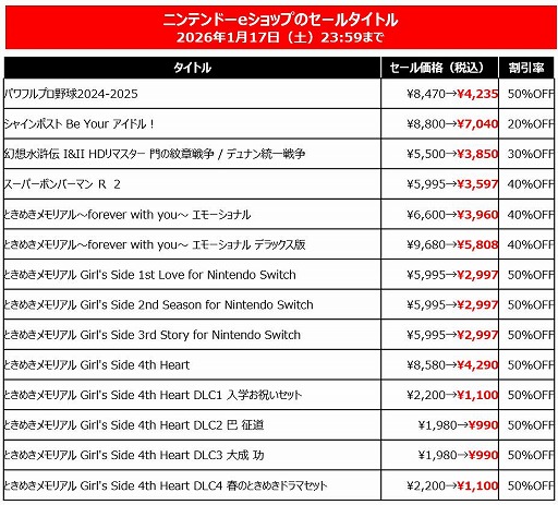 画像ギャラリー No.005のサムネイル画像 / 「SILENT HILL f」「METAL GEAR SOLID Δ: SNAKE EATER」が40％オフ。KONAMI，最大80％オフの「HOLIDAY SALE」を開催