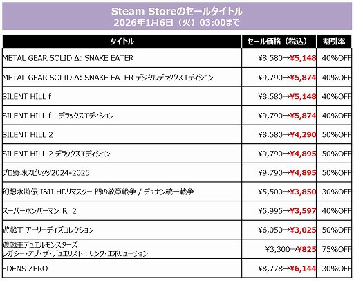 画像ギャラリー No.009のサムネイル画像 / 「SILENT HILL f」「METAL GEAR SOLID Δ: SNAKE EATER」が40％オフ。KONAMI，最大80％オフの「HOLIDAY SALE」を開催