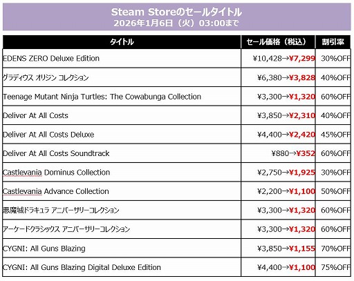 画像ギャラリー No.010のサムネイル画像 / 「SILENT HILL f」「METAL GEAR SOLID Δ: SNAKE EATER」が40％オフ。KONAMI，最大80％オフの「HOLIDAY SALE」を開催
