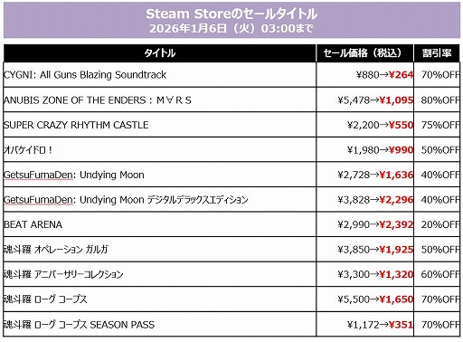 画像ギャラリー No.011のサムネイル画像 / 「SILENT HILL f」「METAL GEAR SOLID Δ: SNAKE EATER」が40％オフ。KONAMI，最大80％オフの「HOLIDAY SALE」を開催