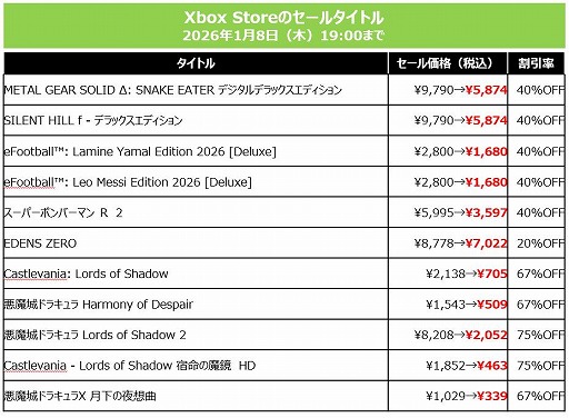 画像ギャラリー No.012のサムネイル画像 / 「SILENT HILL f」「METAL GEAR SOLID Δ: SNAKE EATER」が40％オフ。KONAMI，最大80％オフの「HOLIDAY SALE」を開催
