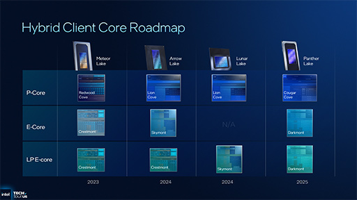 画像ギャラリー No.014のサムネイル画像 / Intel,次世代のノートPC向けプロセッサ「Panther Lake」の概要を明らかに。新世代プロセスでCPU性能を強化