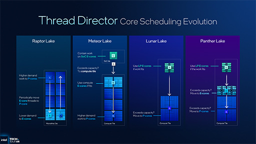 画像ギャラリー No.017のサムネイル画像 / Intel,次世代のノートPC向けプロセッサ「Panther Lake」の概要を明らかに。新世代プロセスでCPU性能を強化
