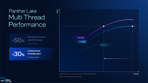 画像ギャラリー No.021のサムネイル画像 / Intel,次世代のノートPC向けプロセッサ「Panther Lake」の概要を明らかに。新世代プロセスでCPU性能を強化