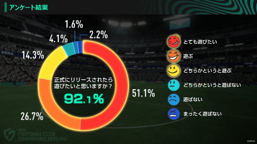 画像ギャラリー No.002のサムネイル画像 / サカつく最新作,「プロサッカークラブをつくろう!2026」に改題。2026年初頭に発売へ。βテストのアンケート結果も発表
