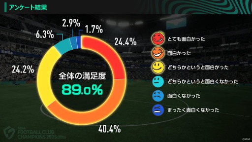 画像ギャラリー No.005のサムネイル画像 / サカつく最新作,「プロサッカークラブをつくろう!2026」に改題。2026年初頭に発売へ。βテストのアンケート結果も発表
