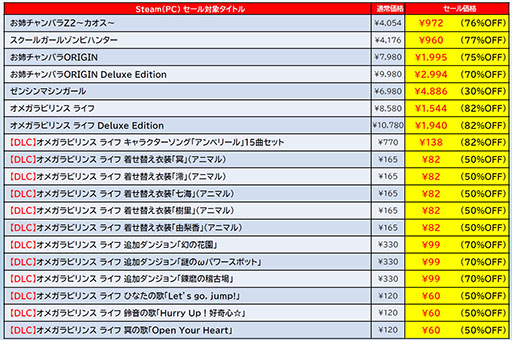 画像ギャラリー No.007のサムネイル画像 / 「ゼンシンマシンガール」「地球防衛軍6」など，ディースリー・パブリッシャー作品がSteamでセール中