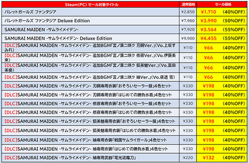画像ギャラリー No.009のサムネイル画像 / 「ゼンシンマシンガール」「地球防衛軍6」など，ディースリー・パブリッシャー作品がSteamでセール中