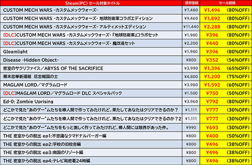 画像ギャラリー No.010のサムネイル画像 / 「ゼンシンマシンガール」「地球防衛軍6」など，ディースリー・パブリッシャー作品がSteamでセール中
