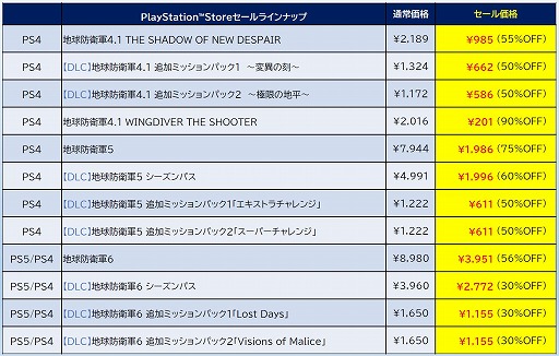 画像ギャラリー No.006のサムネイル画像 / PS5版「ゼンシンマシンガール」，本編とDLCのセットが初セールで30％オフ。ディースリー・パブリッシャーが「BIG WINTER SALE 第2弾」に参加