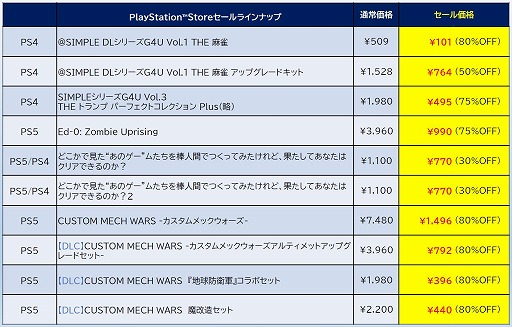 画像ギャラリー No.008のサムネイル画像 / PS5版「ゼンシンマシンガール」，本編とDLCのセットが初セールで30％オフ。ディースリー・パブリッシャーが「BIG WINTER SALE 第2弾」に参加