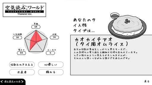 画像ギャラリー No.005のサムネイル画像 / 異国の地“タイ”でも空気は読めるのか。「みんなで空気読み。ワールド タイVer.」，Steamで配信開始