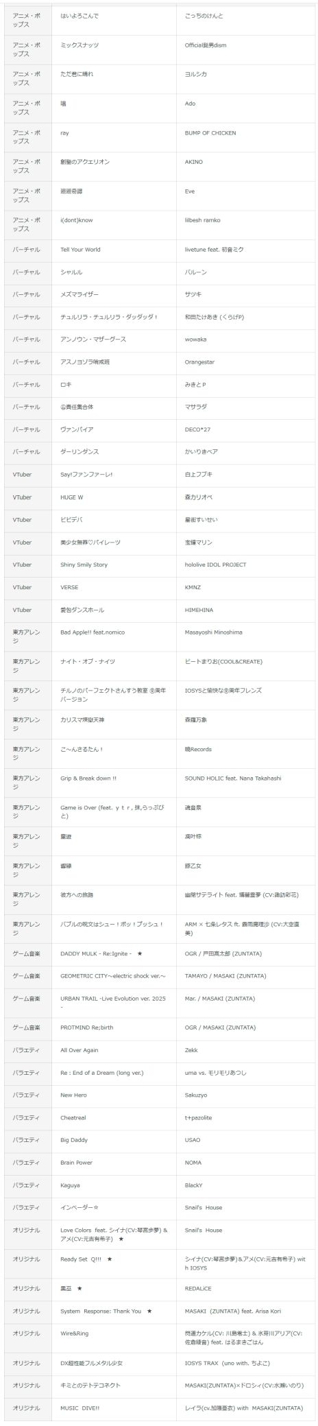 画像ギャラリー No.005のサムネイル画像 / バブルシューティングとリズムゲームを組み合わせたリズミカルパズル「QQQbeats!!!」,9月18日に配信決定。収録楽曲も公開に