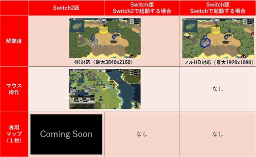 画像ギャラリー No.032のサムネイル画像 / 「大戦略SSB2」，資源と地形に新たに追加される戦略要素を公開。追加コンテンツ情報や，Switch2版とSwitch版の違いなども紹介
