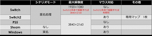 画像ギャラリー No.008のサムネイル画像 / 「大戦略SSB2」，ペルシャ湾炎上など現実に起こりうる危機が描かれる新ゲームモード「シナリオモード」公開