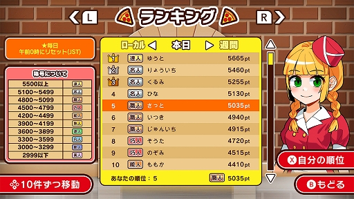 画像ギャラリー No.005のサムネイル画像 / 「焼け!ピザマスター」本日配信。ピザ生地を広げ,注文通りにトッピングして焼きまくる。焦がさずに完璧なピザを作り続けろ