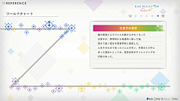 画像ギャラリー No.031のサムネイル画像 / 「BLUE REFLECTION Quartet: 少女たちのキセキ」，7月30日に発売。シリーズ4作品をまるごと楽しめる