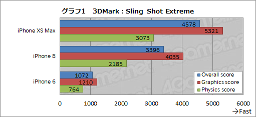 画像ギャラリー No.029のサムネイル画像 / 「iPhone XS Max」レビュー。大画面と高性能SoCを備えたハイエンド端末は,iPhone 8から買い換える価値があるか