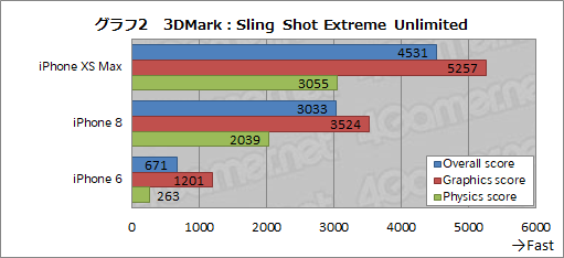 画像ギャラリー No.030のサムネイル画像 / 「iPhone XS Max」レビュー。大画面と高性能SoCを備えたハイエンド端末は,iPhone 8から買い換える価値があるか