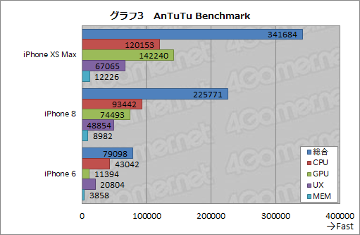 画像ギャラリー No.031のサムネイル画像 / 「iPhone XS Max」レビュー。大画面と高性能SoCを備えたハイエンド端末は,iPhone 8から買い換える価値があるか